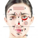 face map image